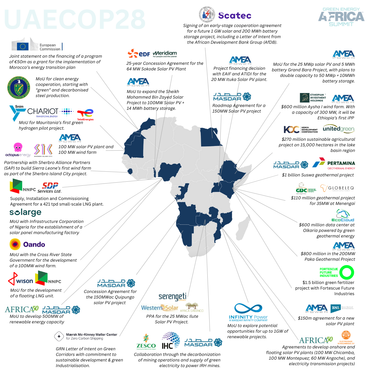 COP28-Deals-(updated-11-12).png